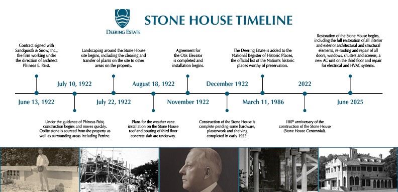 A timeline of the Stone House. June 13, 1922 Contract signed with Sandquistb & Snow, Inc., the firm working under the direction of architect Phineas E. Paist. July 10, 1922 Under the guidance of Phinease Paist, construction begins and moves quickly. Oolite stone is sourced from the property as well as surrounding areas including Perrine. July 22, 1922 Landscaping around the Stone House site begins, including the clearing and transfer of plants on the site to other areas on the property. August 18, 1922 Plans for the weather vane installation on the Stone House roof and pouring of third floor concrete slabs are underway. November 1922, Agreement for the Otis Elevator is completed and installation begins. December 1922 Construction of the Stone House is complete pending some hardware, plasterwork and shelving completed in early 1923. March 11, 1986 The Deering Estate is added to the National Register of Historic Places, the official list of the Nation's historic places worthy of preservation. 2022 100th anniversary of the construction of the Stone House (Stone House Centennial). June 2025 Restoration of the Stone House begins, including the full restoration of all interior and exterior architectural and structural elements, re-roofing and repair of all doors, windows, shutters, and screens, a new AC unit on the third floor and repair for electrical and HVAC systems.